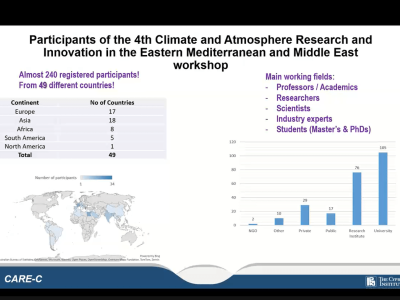 The 4th Annual Online Workshop on Climate and Atmosphere R&I in the EMME region successfully concluded