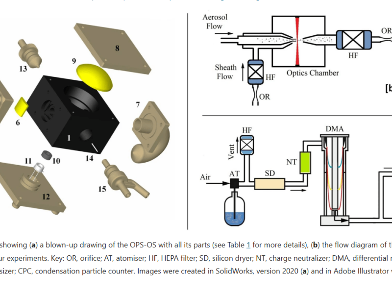 New CARE-C study develops a new cost-effective Optical Particle Sizer 